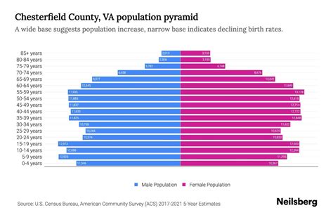 census chesterfield|Chesterfield County, VA .